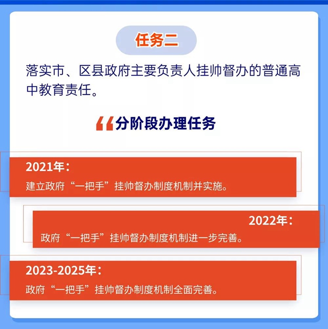 未來5年規(guī)劃！重振自貢高中教育輝煌(圖5)