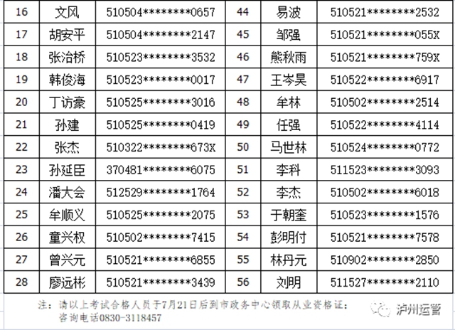 瀘州市運管局公布2021年7月6日出租汽車從業(yè)資格證考試合格人員名單(圖2)