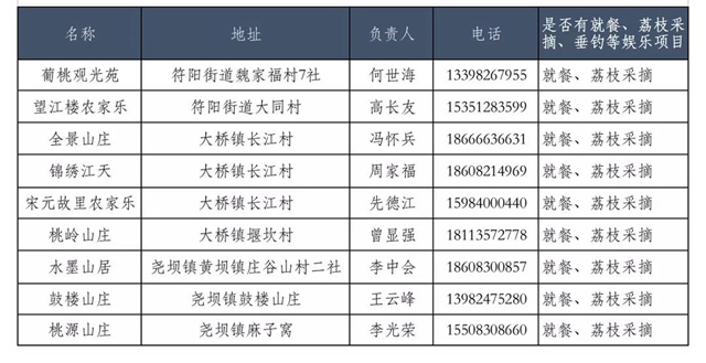 看花眼！這個(gè)荔枝公園好巴適，大紅袍、帶綠掛滿枝頭……(圖11)