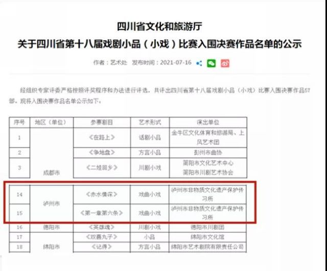瀘州兩部作品入圍省第十八屆戲劇小品（小戲）決賽(圖1)