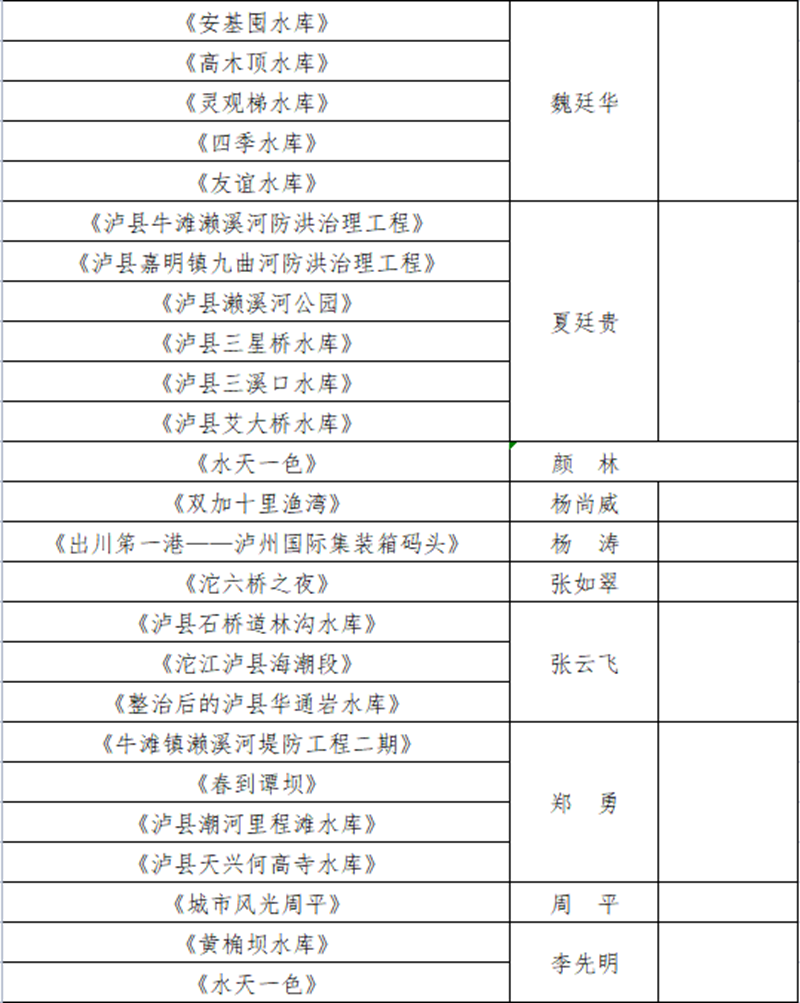 瀘州水務(wù)系統(tǒng)“慶祝建黨100周年，共護(hù)綠水青山”攝影作品征集活動入圍作品公布啦！(圖4)