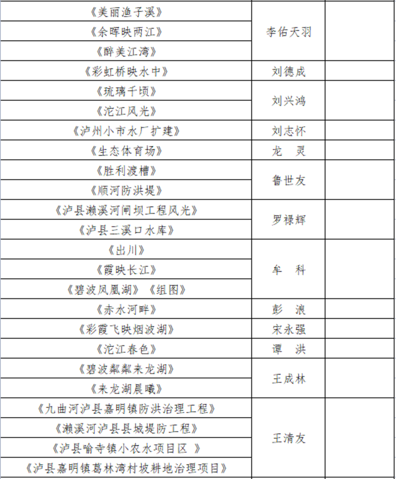 瀘州水務(wù)系統(tǒng)“慶祝建黨100周年，共護(hù)綠水青山”攝影作品征集活動入圍作品公布啦！(圖3)
