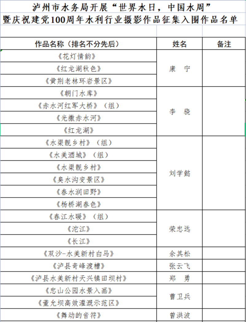 瀘州水務(wù)系統(tǒng)“慶祝建黨100周年，共護(hù)綠水青山”攝影作品征集活動入圍作品公布啦！(圖1)