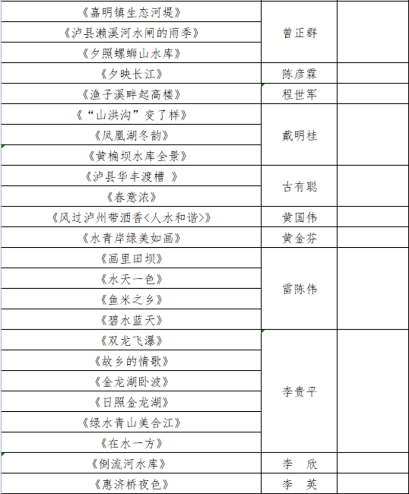 瀘州水務(wù)系統(tǒng)“慶祝建黨100周年，共護(hù)綠水青山”攝影作品征集活動入圍作品公布啦！(圖2)