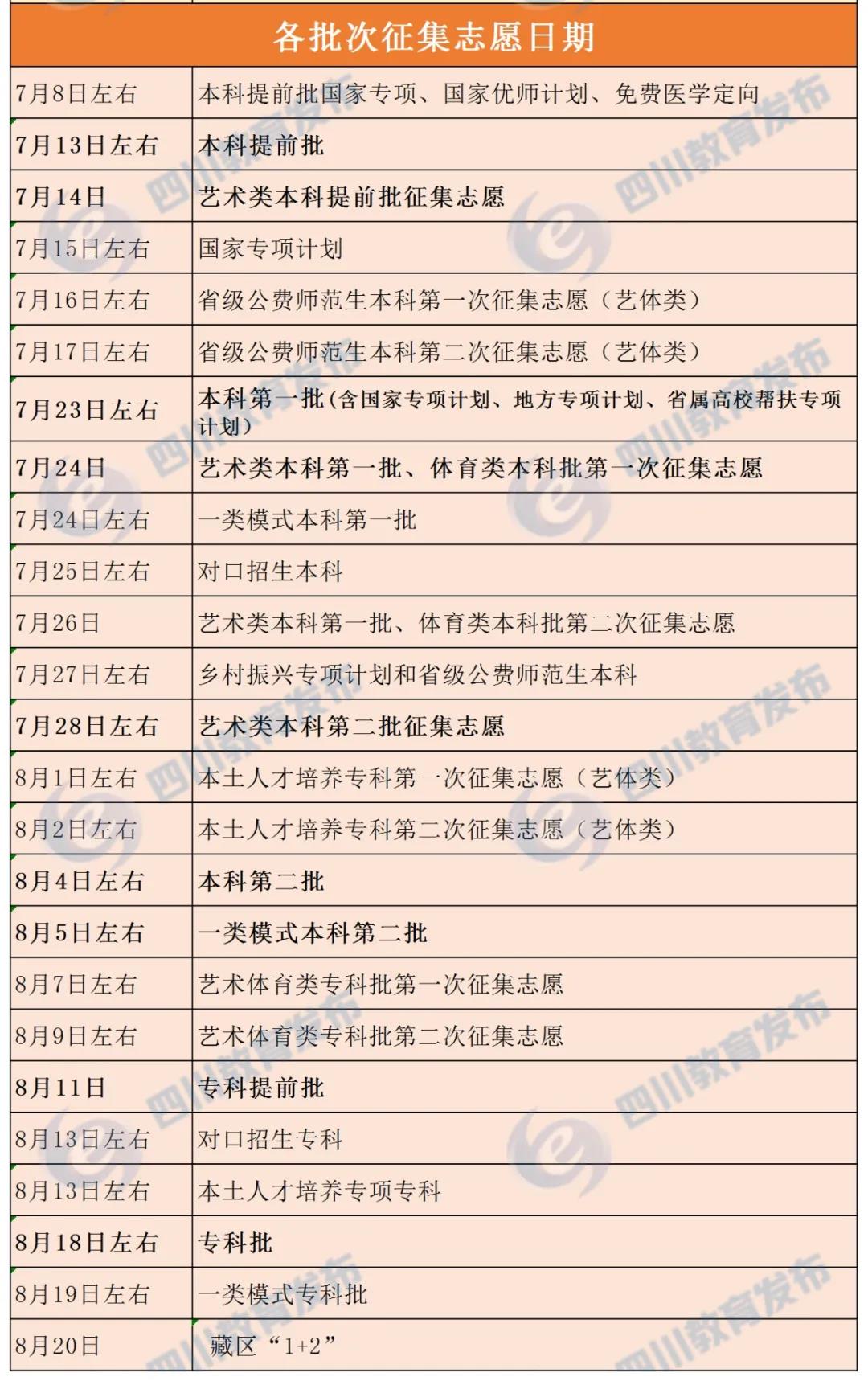 什么是征集志愿？填報(bào)征集志愿是否會(huì)影響下一批次錄??？解答來了！