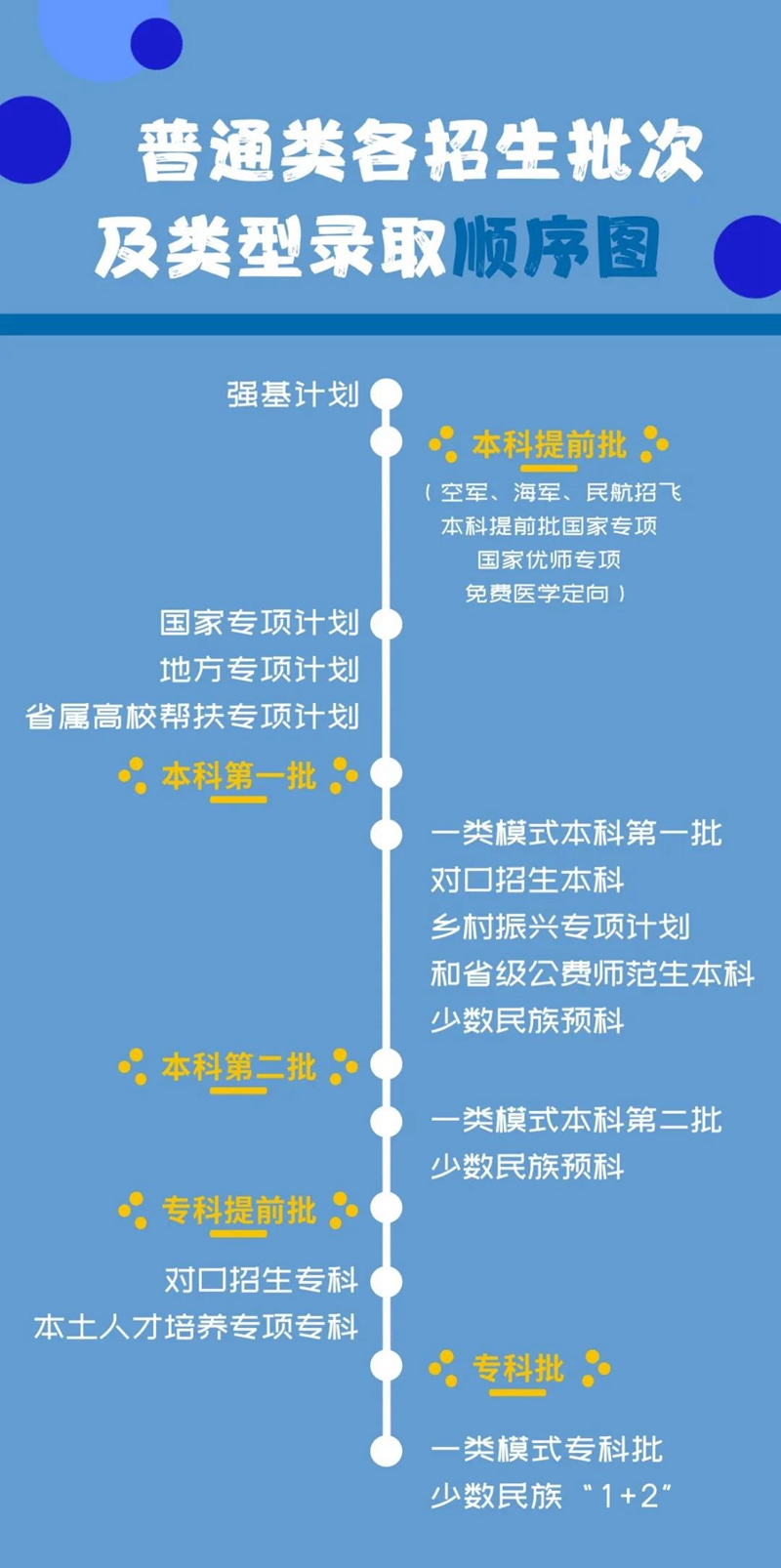 探訪高考錄取場：全省高考錄取流程如何進行？