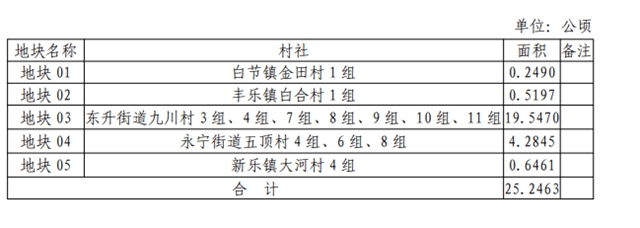 瀘州這幾個地方將征地，成片開發(fā)方案公示！具體位置就在……(圖4)