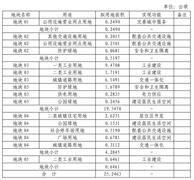 瀘州這幾個地方將征地，成片開發(fā)方案公示！具體位置就在……(圖5)