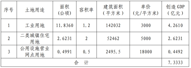 瀘州這幾個地方將征地，成片開發(fā)方案公示！具體位置就在……(圖13)