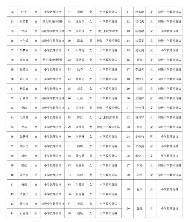 瀘州市龍馬潭區(qū)2021年上半年教師資格證領(lǐng)取公告(圖2)