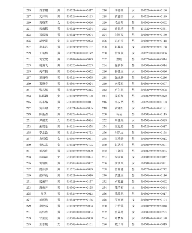 龍馬潭區(qū)小學(xué)購(gòu)房入學(xué)搖號(hào)名單公示(圖4)