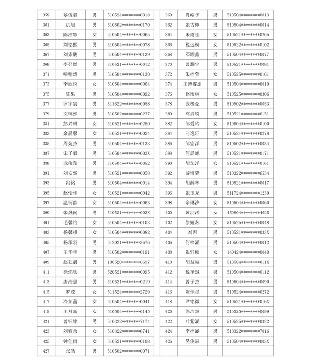 龍馬潭區(qū)小學(xué)購(gòu)房入學(xué)搖號(hào)名單公示(圖6)