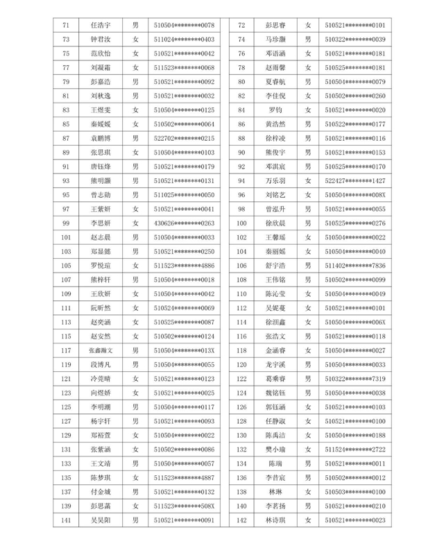 龍馬潭區(qū)小學(xué)購(gòu)房入學(xué)搖號(hào)名單公示(圖2)