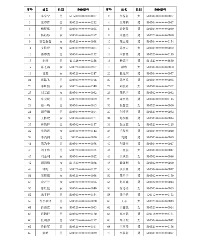 龍馬潭區(qū)小學(xué)購(gòu)房入學(xué)搖號(hào)名單公示(圖1)