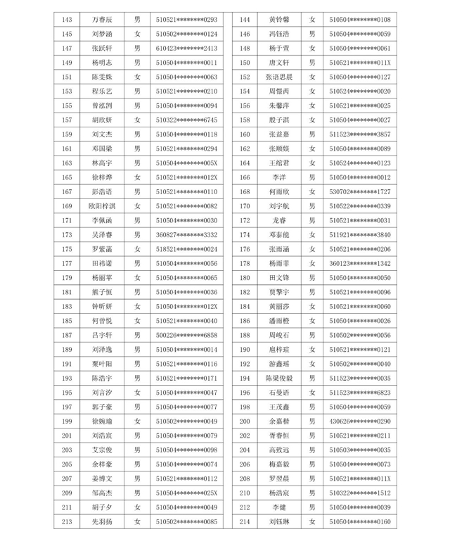 龍馬潭區(qū)小學(xué)購(gòu)房入學(xué)搖號(hào)名單公示(圖3)