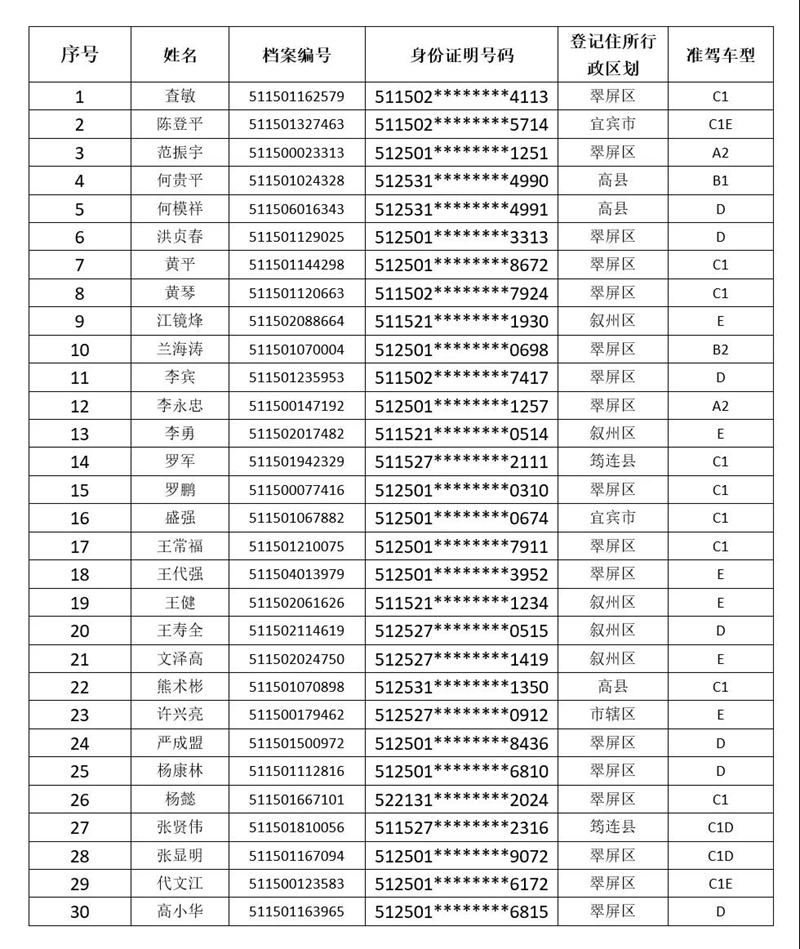 公告！宜賓30人駕駛證被注銷！