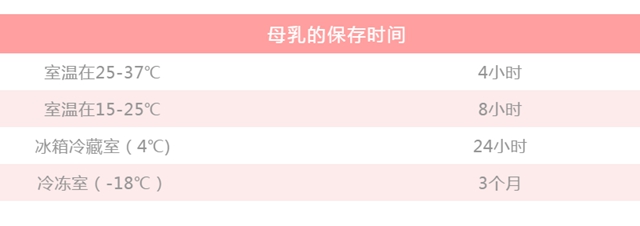 【關(guān)注】為了喂奶，媽媽們會有多拼，難以想象！(圖17)