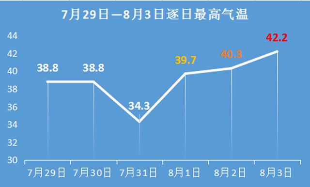 【警惕】氣溫再上40度，通宵吹空調(diào)竟導(dǎo)致面癱！