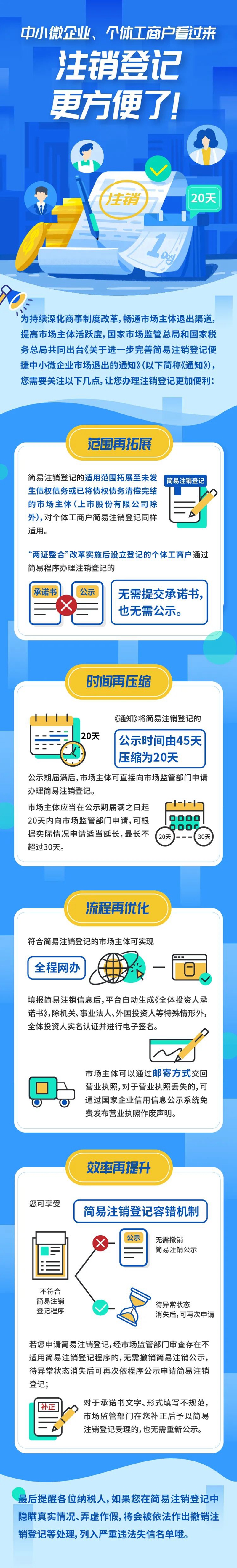 中小微企業(yè)、個(gè)體工商戶注意：注銷登記更便利！一圖看懂重點(diǎn)問題