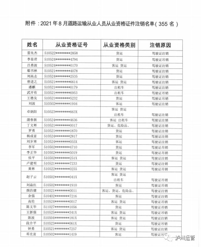 瀘州市道路運(yùn)輸管理局關(guān)于道路運(yùn)輸從業(yè)人員從業(yè)資格證件作廢公告(圖2)