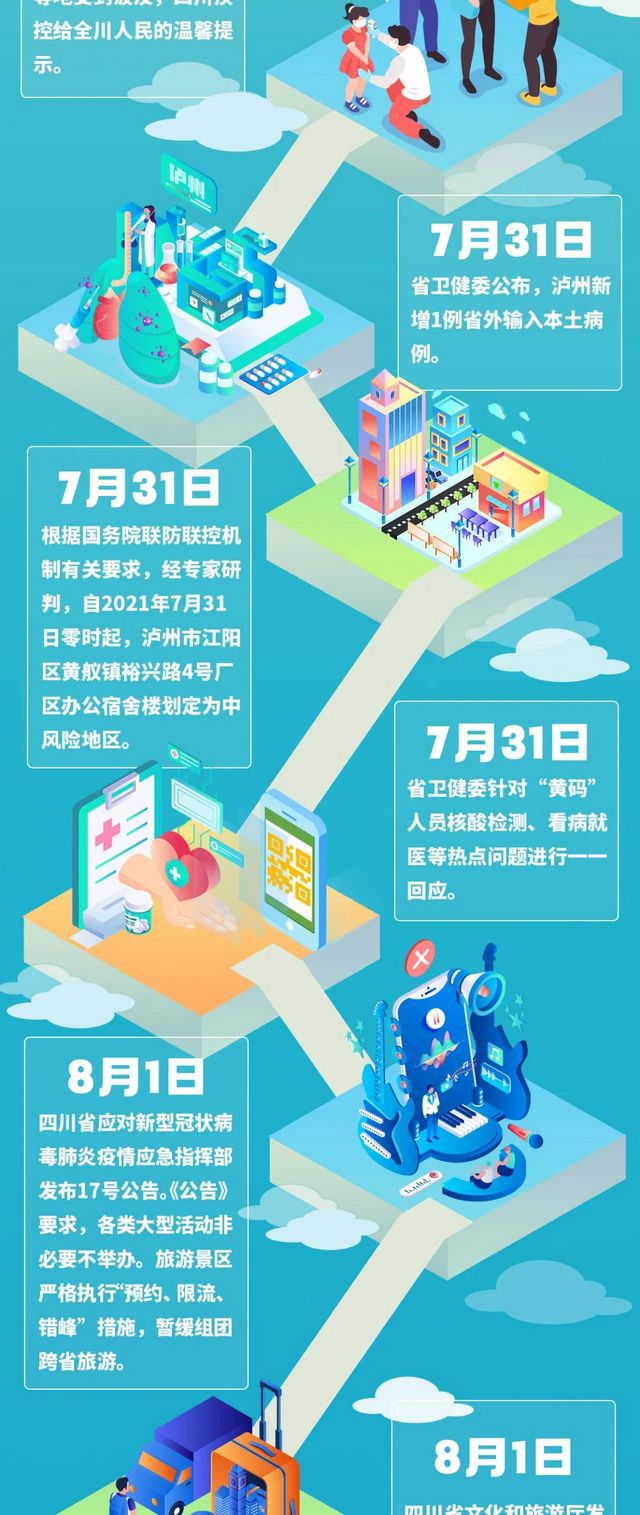 四川中風(fēng)險(xiǎn)地區(qū)全部清零！一圖回顧防控時(shí)間線(圖6)