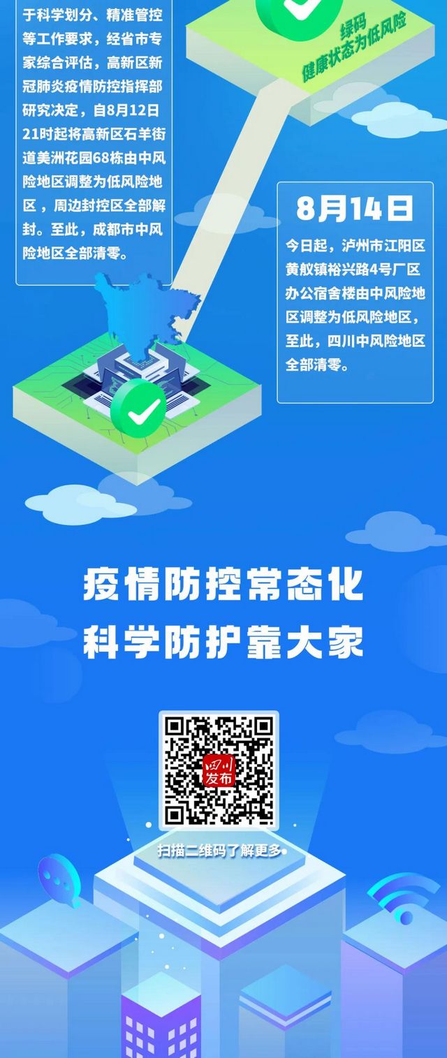 四川中風(fēng)險(xiǎn)地區(qū)全部清零！一圖回顧防控時(shí)間線(圖9)