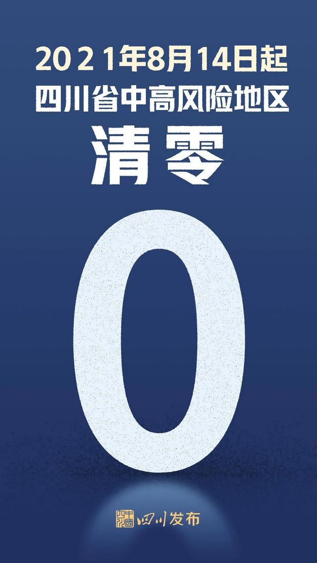 四川中風(fēng)險(xiǎn)地區(qū)全部清零！一圖回顧防控時(shí)間線(圖1)