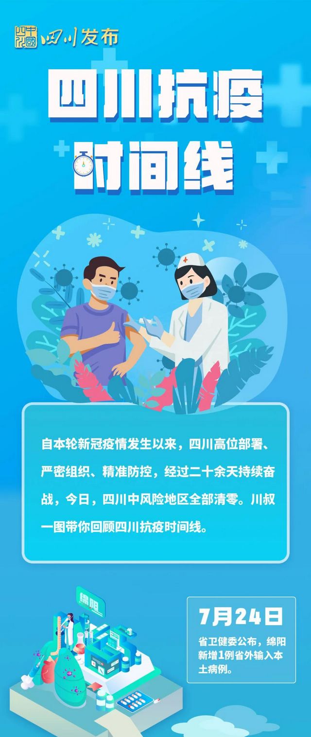 四川中風(fēng)險(xiǎn)地區(qū)全部清零！一圖回顧防控時(shí)間線(圖2)