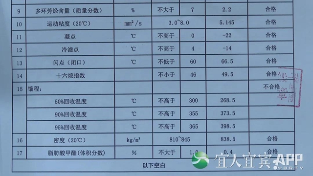 曝光！宜賓、瀘州市場每月流入數千噸“歪油”！7人已被抓……(圖13)