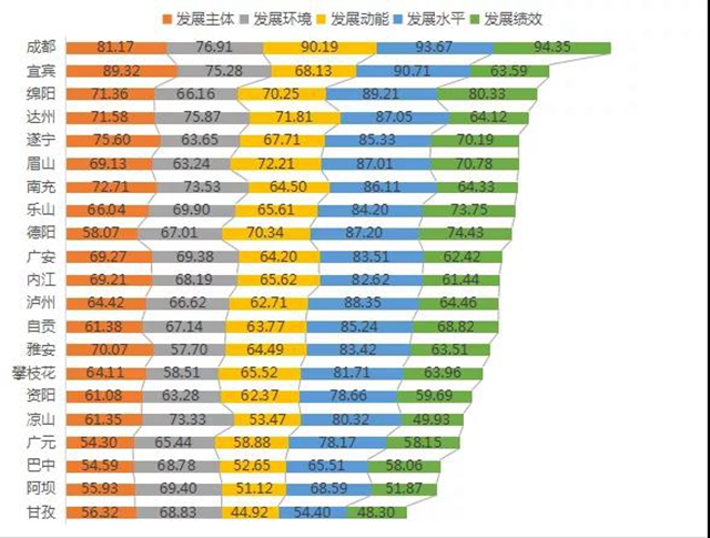 14.8%！上半年宜賓民營經(jīng)濟增速居全省第一(圖3)