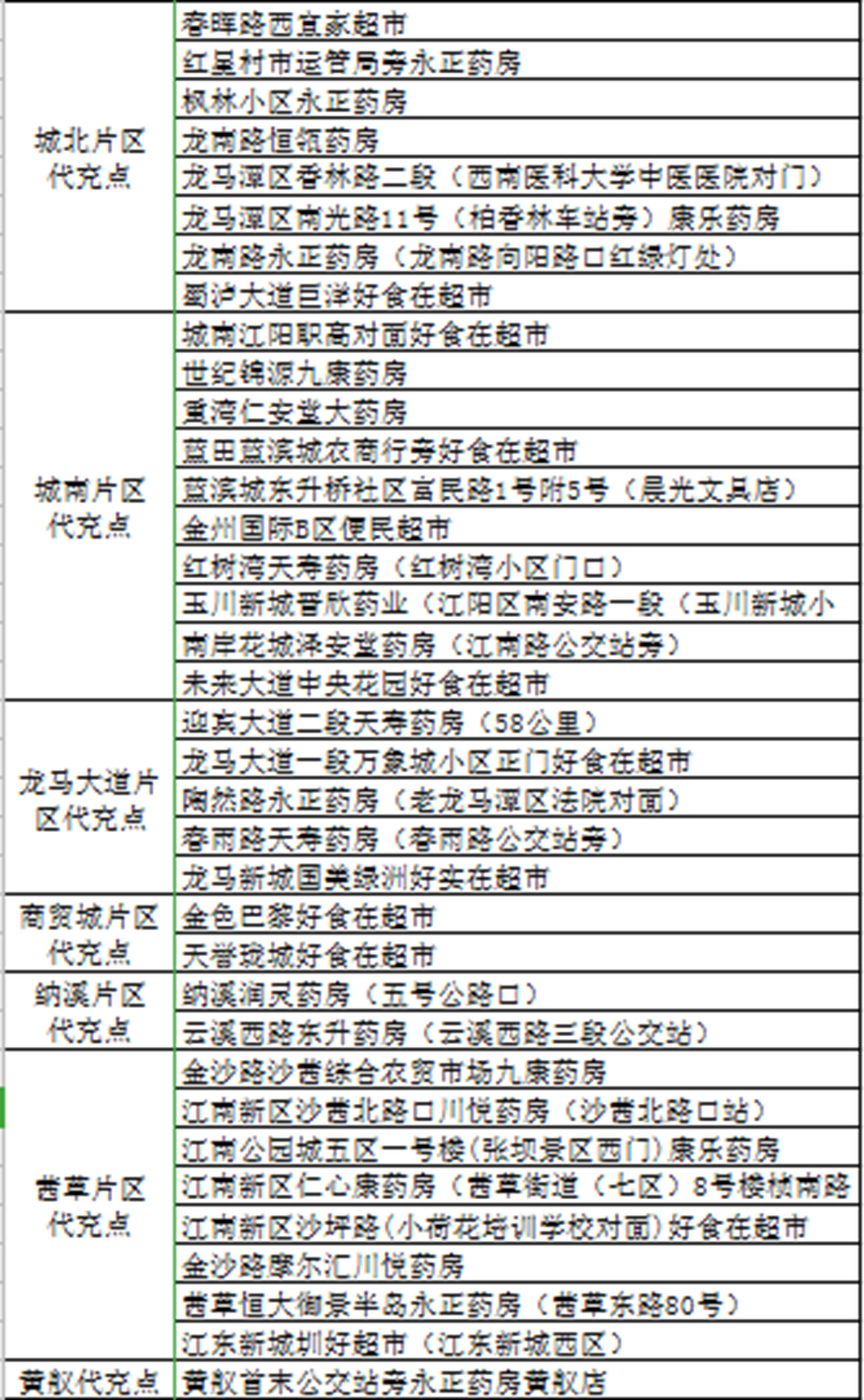 瀘州：88家公交卡代充網(wǎng)點方便市民就近快捷辦理充值服務(wù)(圖2)