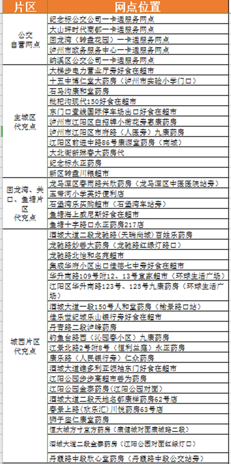 瀘州：88家公交卡代充網(wǎng)點方便市民就近快捷辦理充值服務(wù)(圖1)