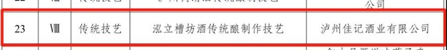 官宣 | 佳記酒業(yè)“泓立槽坊酒傳統(tǒng)釀制技藝”正式列入非遺名錄(圖2)