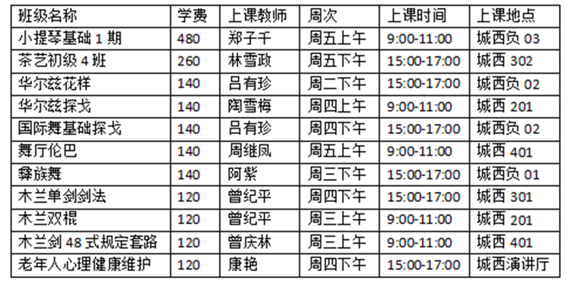火爆！瀘州市老年大學(xué)2021年秋期課程專業(yè)報(bào)滿90%以上，僅余少部分專業(yè)等你來搶！(圖2)