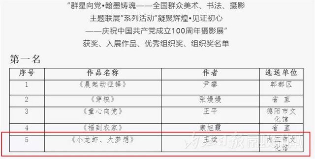 厲害！內(nèi)江日報記者攝影作品又拿下一個省級第一名(圖2)