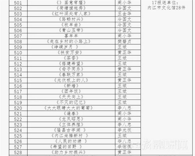 厲害！內(nèi)江日報記者攝影作品又拿下一個省級第一名(圖10)
