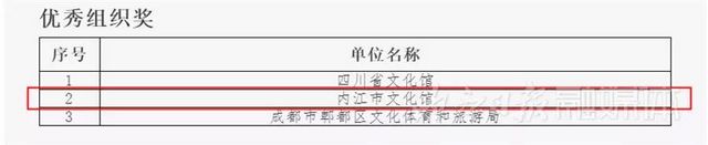厲害！內(nèi)江日報記者攝影作品又拿下一個省級第一名(圖11)