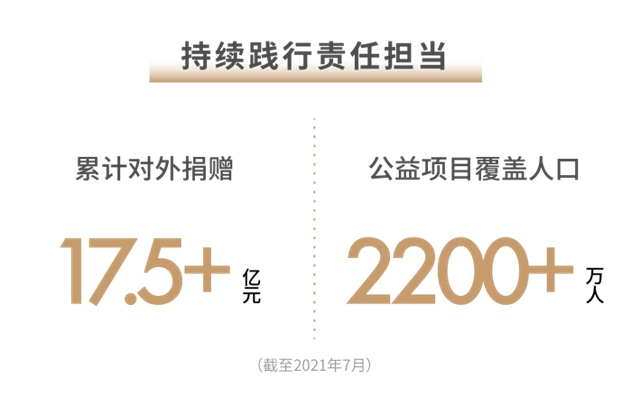 世茂2021半年報(bào)：穩(wěn)控發(fā)展節(jié)奏 兌現(xiàn)長期價(jià)值(圖9)