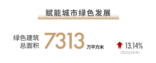 世茂2021半年報(bào)：穩(wěn)控發(fā)展節(jié)奏 兌現(xiàn)長期價(jià)值(圖10)