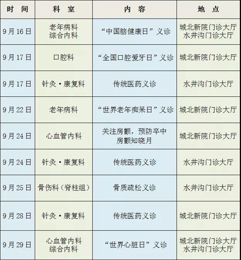 【提醒】今天起，本月免費(fèi)看病17次！(圖2)