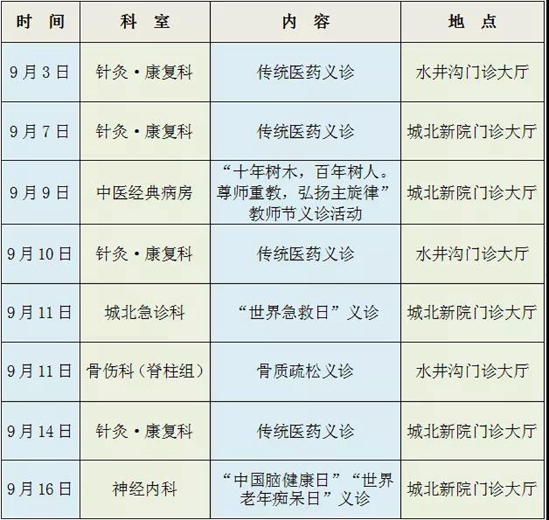 【提醒】今天起，本月免費(fèi)看病17次！