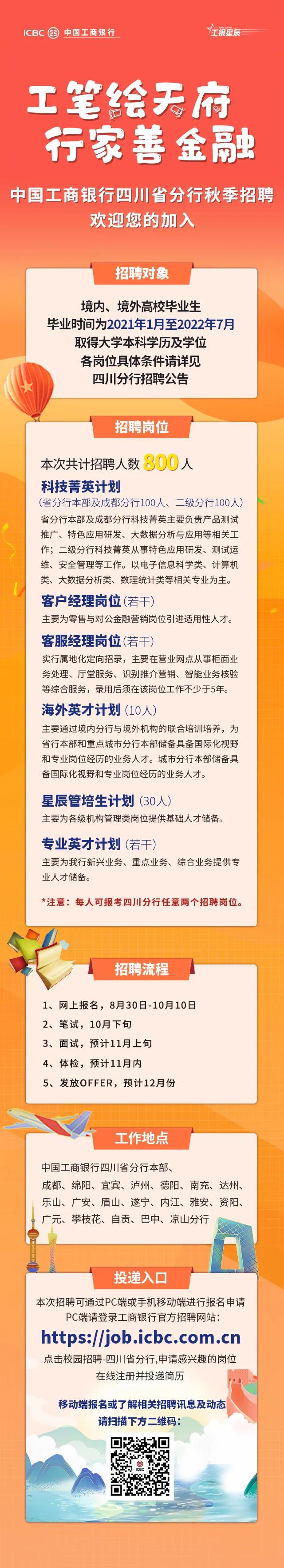 趕緊報名！工行四川分行秋招來啦——