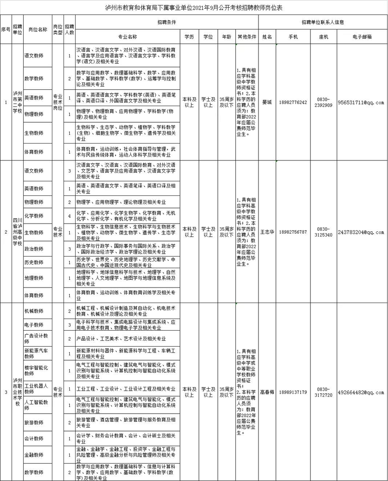 公開考核招聘41名教師！涉及瀘州這些學(xué)校