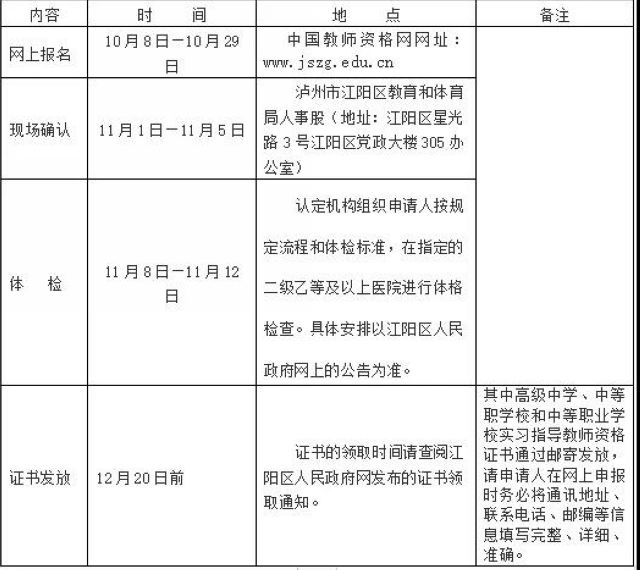 瀘州市江陽區(qū)教育和體育局 關(guān)于2021年秋季面向社會認(rèn)定教師資格工作的通知