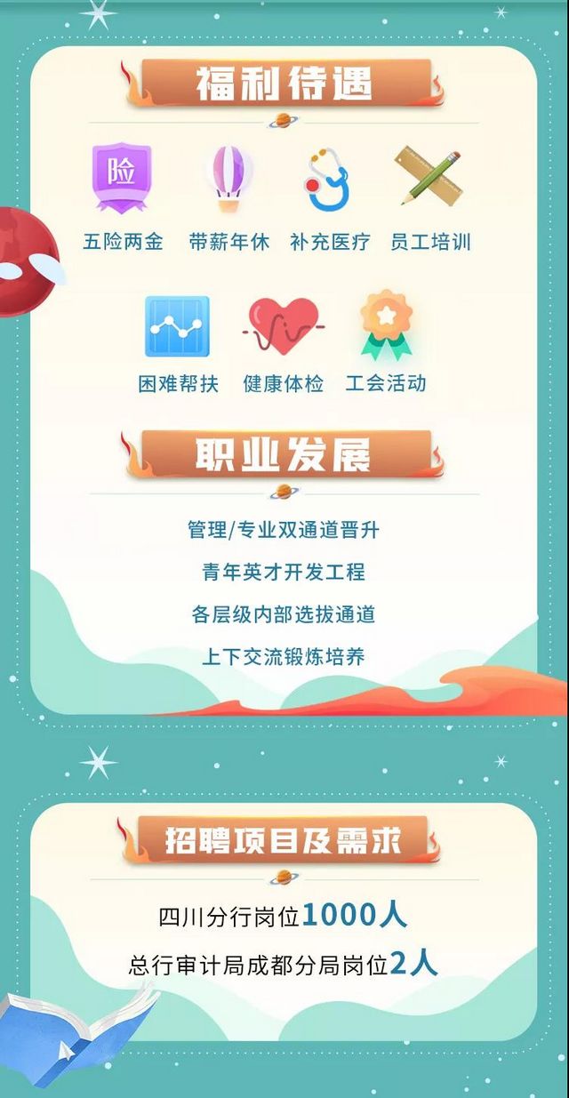 大學(xué)生們注意！中國農(nóng)業(yè)銀行四川省分行2022年度校園招聘開始啦(圖3)