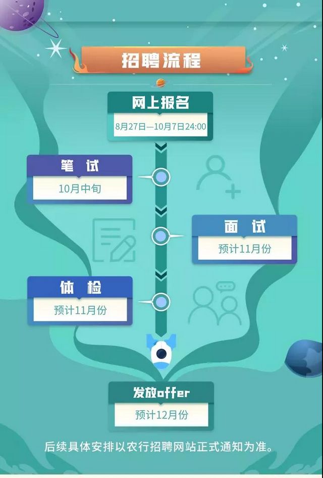 大學(xué)生們注意！中國農(nóng)業(yè)銀行四川省分行2022年度校園招聘開始啦(圖7)