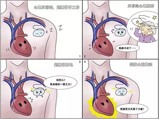 再創(chuàng)紀(jì)錄！99歲老人在西南醫(yī)大附院重獲”心生”(圖7)