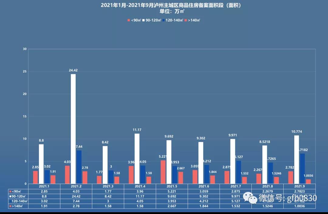 9月瀘州主城區(qū)銷售數(shù)據(jù)公布 恒大兩個(gè)項(xiàng)目集中備案！(圖5)