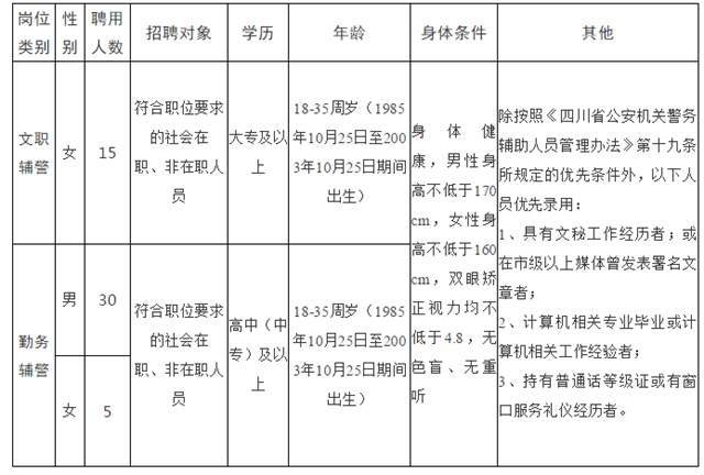 招聘！瀘州警隊(duì)新招50名(圖4)