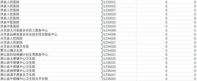 12475人報(bào)名！宜賓事業(yè)單位公招報(bào)名數(shù)據(jù)來(lái)了！434人競(jìng)爭(zhēng)1個(gè)崗位(圖3)